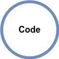 cicd cicd.code